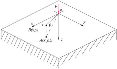 Prediction of Contact and Lubrication Characteristics of Micro-textured Surface Under Thermal Line Contact EHL